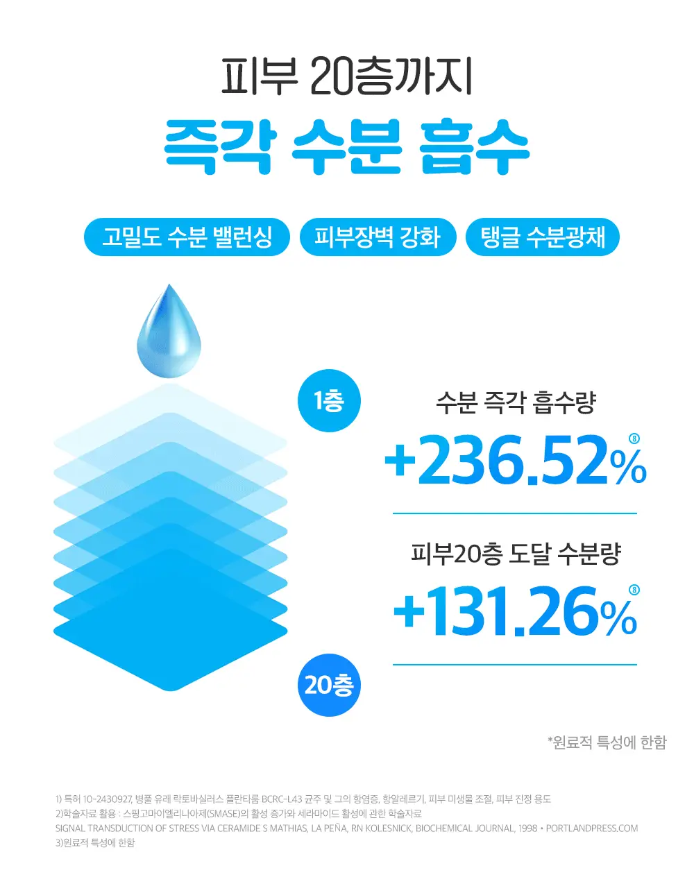 [데일리스킨케어/화잘먹세럼] 스튜디오17 워터부스트 히알루론 수분세럼 80ml 상세페이지 19